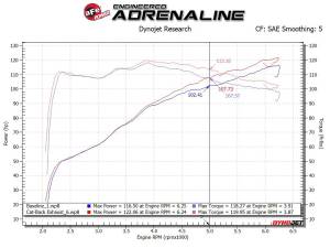 aFe Power - 49-36044-B | AFE Power Takeda 2 IN to 2-1/2 IN 304 Stainless Steel Cat-Back Exhaust System w/ Black Tip (2018-2021 C-HR L4-2.0L) - Image 2