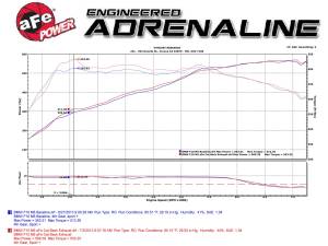 aFe Power - 49-36317-C | AFE Power MACH Force-Xp 3 IN 304 Stainless Steel Cat-Back Exhaust System w/ Carbon Tip (2012-2017 M5 F10 V8-4.4L tt) - Image 5