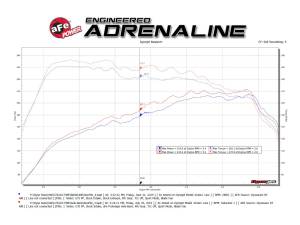 aFe Power - 49-36421-C | AFE Power MACH Force-Xp 3 IN to 2-1/2 IN Stainless Steel Axle-Back Exhaust System Carbon (2018-2021 GTI MK7.5 L4-2.0L t) - Image 5