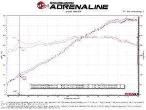 aFe Power - 49-36443-C | AFE Power MACH Force-Xp 2-1/2 IN 304 Stainless Steel Cat-Back Exhaust w/ Carbon Tip (2020-2023 Cayman GT4 718 H6-4.0L) - Image 4