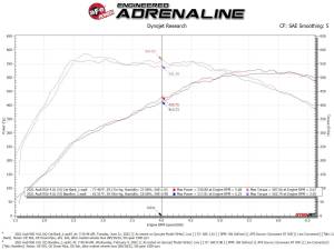 aFe Power - 49-36448-P | AFE Power MACH Force-Xp 3 IN to 2-1/2 IN Stainless Steel Cat-Back Exhaust System Polished (2020-2024 RS6 Avant V8-4.0L tt) - Image 3
