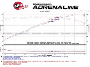 aFe Power - 49-36604-L | AFE Power Takeda 2-1/4 IN to 1-3/4 IN 304 Stainless Steel Axle-Back Exhaust w/ Black Tips (2013-2017 Accord L4-2.4L) - Image 5
