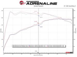 aFe Power - 49-36903 | AFE Power MACH Force-Xp 2 IN to 2-1/2 IN Stainless Steel Cat-Back Exhaust System (2017-2024 Giulia L4-2.0L t) - Image 5