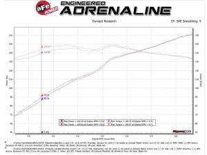 aFe Power - 49-37005-B | AFE Power Takeda 2-1/2 IN 304 Stainless Steel Cat-Back Exhaust System w/ Black Tip (2016-2024 MX-5 Miata ND L4-2.0L) - Image 2