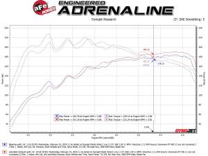 aFe Power - 49-37012-B | AFE Power Takeda 3 IN to 2-1/2 IN 304 Stainless Steel Axle-Back Exhaust w/ Black Tip (2019-2021 Veloster L4-1.6L t) - Image 4