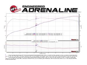 aFe Power - 49-38078-B | AFE Power MACH Force-Xp 2-1/2 IN to 3 IN 304 Stainless Steel Cat-Back Exhaust w/ Black Tip (2014-2021 Grand Cherokee WK2 V6-3.6L) - Image 6