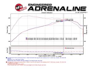 aFe Power - 49-43045-B | AFE Power MACH Force-Xp 3 IN 409 Stainless Steel Cat-Back Exhaust System w/Black Tip (2017-2020 F150 Pickup V6-3.5L tt) - Image 7