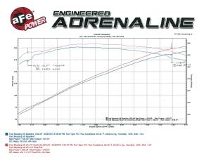 aFe Power - 49-43047 | AFE Power MACH Force-Xp 2-1/2 IN 409 Stainless Steel Cat-Back Exhaust System (2005-2009 Mustang V6-4.0L) - Image 6