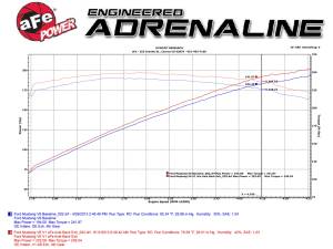 aFe Power - 49-43048 | AFE Power MACH Force-Xp 2-1/2 IN 409 Stainless Steel Axle-Back Exhaust System (2005-2009 Mustang V6-4.0L) - Image 6