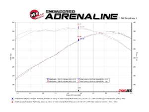 aFe Power - 49-44118-P | AFE Power MACH Force-Xp 2-1/2 IN 409 Stainless Steel Axle-Back Exhaust System Polished (2016-2024 Camaro SS V8-6.2L) - Image 3