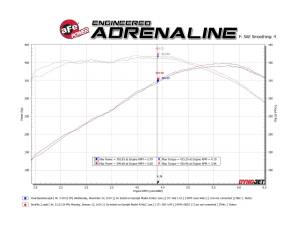 aFe Power - 49-44119-P | AFE Power MACH Force-Xp 2-1/2 IN 409 Stainless Steel Axle-Back Exhaust System Polished (2016-2024 Camaro SS V8-6.2L) - Image 2