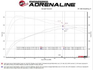aFe Power - 49-46073 | AFE Power MACH Force-Xp 2-1/2 IN 409 Stainless Steel Cat-Back Exhaust System (2024-2024 Tacoma L4-2.4L t) - Image 3