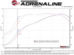aFe Power - 49-46135-P | AFE Power MACH Force-XP 3 IN to 4 IN 409 Stainless Steel Cat-Back Exhaust System Polished (2016-2024 Titan XD V8-5.6L) - Image 5