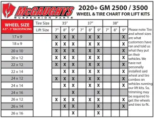 McGaughys Suspension Parts - 52457 | McGaughys 7 to 9 Inch Lift Kit with M84 Reservoir Shocks 2020-2025 GM Truck 3500 - Image 8