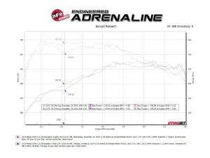 aFe Power - 49-37035 | AFE Power Takeda 3 To 2-1/2 Inch 304 Stainless Steel Axle-Back Exhaust System For Mazda CX-90 24-25 L4/L6 (2024-2025) - Image 5
