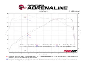 aFe Power - 49-36354-C | aFe Power MACH Force-Xp 3 To 2-1/2 Inch Stainless Steel Cat-Back Exhaust System For Mini Cooper S (2014-2024) / Cooper S JCW Hardtop L4 2.0L (t) 2 Door | Carbon Tip - Image 8