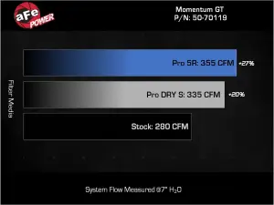 aFe Power - 50-70119R | AFE Power Momentum GT Cold Air Intake System With Pro 5R Filter For Toyota Tacoma (2024-2025) / 4Runner (2025-2025) L4-2.4L (t) - Image 8