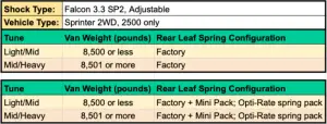 Van Compass - 7176-LM-RS | Van Compass Stage 5 System 2 Inch Lift with Struts (2019-2025 Sprinter 2500 2WD | Under 8500 LBS) - Image 5