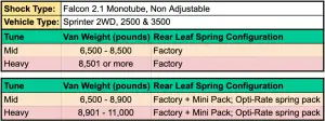 Van Compass - 7196-H-RS | Van Compass Stage 3 System with Struts (2007-2025 Sprinter 3500 2WD | With Factory Lift Block | Over 8900 LBS) - Image 3