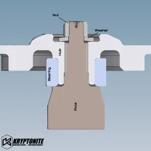 Kryptonite - KRZRWBS1 | Kryptonite Death Grip Axle Washer Pack For Polaris UTVs (2014-2024) - Image 4