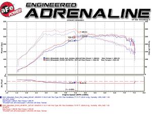 Afe - Advance Flow Engineering - 48-36701 | AFE Power Twisted Steel Down-Pipe (2008-2015 Lancer EVO L4-2.0L t) - Image 7