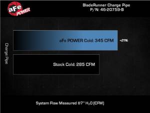 Afe - Advance Flow Engineering - 46-20759-B | AFE Power BladeRunner 3 IN Aluminum Cold Charge Pipe (2022-2025 Bronco Raptor, 2024-2025 Ranger Raptor V6-3.0L tt) - Image 5