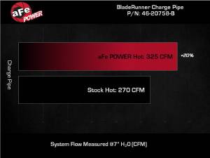 Afe - Advance Flow Engineering - 46-20758-B | AFE power BladeRunner 2-1/4 IN Aluminum Hot Charge Pipe Black (2022-2025 Bronco Raptor, 2024-2025 Ranger Raptor V6-3.0L tt) - Image 6