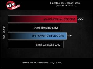 Afe - Advance Flow Engineering - 46-20734-R | AFE Power BladeRunner Aluminum Hot and Cold Charge Pipe Kit Red (2023-2025 F250, F350 Super Duty V8-6.7L td) - Image 8