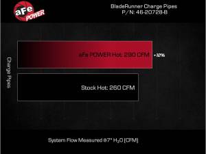 Afe - Advance Flow Engineering - 46-20728-B | AFE Power BladeRunner 2-1/2 IN Aluminum Hot Charge Pipe (2024-2025 Tacoma L4-2.4L t) - Image 6
