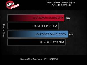 Afe - Advance Flow Engineering - 46-20724-R | AFE Power BladeRunner 2-1/2 IN & 3 IN Aluminum Hot and Cold Charge Pipe Kit Red (2024-2025 Tacoma L4-2.4L t) - Image 7