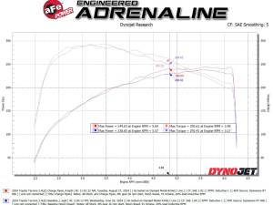 Afe - Advance Flow Engineering - 46-20724-B | AFE Power BladeRunner 2-1/2 IN & 3 IN Aluminum Hot and Cold Charge Pipe Kit Black (2024-2025 Tacoma L4-2.4L t) - Image 8