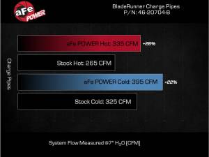 Afe - Advance Flow Engineering - 46-20704-B | AFE Power BladeRunner 3 IN & 3-1/2 IN Aluminum Hot and Cold Charge Pipe Kit (2024-2025 Silverado, Sierra 2500 HD, 3500 HD V8-6.6L (td) L5P) - Image 8