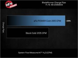Afe - Advance Flow Engineering - 46-20699-B | AFE Power BladeRunner 2-3/4 IN Aluminum Cold Charge Pipe Black (2022-2023 Stinger L4-2.5L t) - Image 7