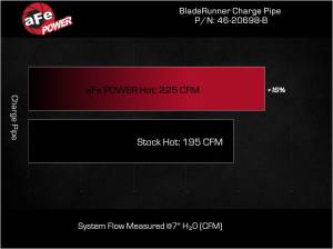 Afe - Advance Flow Engineering - 46-20698-B | AFE Power BladeRunner 2-1/2 IN Aluminum Hot Charge Pipe Black (2022-2023 Stinger L4-2.5L t) - Image 8