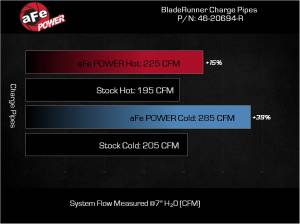 Afe - Advance Flow Engineering - 46-20694-R | AFE Power BladeRunner Aluminum Hot and Cold Charge Pipe Kit Red (2022-2023 Stinger L4-2.5L t) - Image 9
