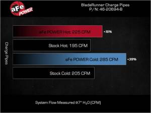 Afe - Advance Flow Engineering - 46-20694-B | AFE Power BladeRunner Aluminum Hot and Cold Charge Pipe Kit Black (2022-2023 Stinger L4-2.5L t) - Image 9