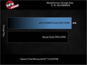 Afe - Advance Flow Engineering - 46-20689-B | AFE Power BladeRunner 3 IN Aluminum Cold Charge Pipe Black (2023-2025 F250, F350 Super Duty V8-6.7L td) - Image 7