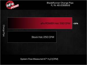 Afe - Advance Flow Engineering - 46-20688-B | AFE Power BladeRunner 3 IN Aluminum Hot Charge Pipe Black (2023-2025 F250, F350 Super Duty V8-6.7L (td) High Output) - Image 7