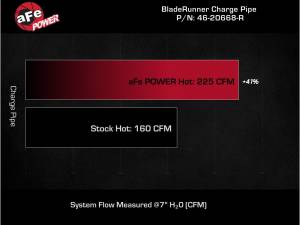 Afe - Advance Flow Engineering - 46-20668-R | AFE Power BladeRunner 2-1/2 IN Aluminum Hot Charge Pipe Red (2022-2025 WRX H4-2.4L t) - Image 7