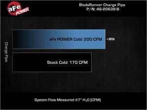 Afe - Advance Flow Engineering - 46-20639-B | AFE Power BladeRunner 2-1/2 IN Aluminum Cold Charge Pipe Black (2017-2025 Elantra, i30 L4-1.6L t) - Image 7