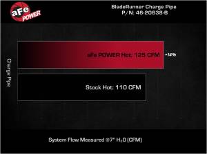 Afe - Advance Flow Engineering - 46-20638-B | AFE Power BladeRunner 2-1/4 IN Aluminum Hot Charge Pipe Black (2017-2025 Elantra, i30 L4-1.6L t) - Image 7