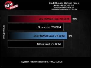 Afe - Advance Flow Engineering - 46-20624-B | AFE Power BladeRunner Aluminum Hot and Cold Charge Pipe Kit Black (2022-2023 Kona N L4-2.0L t) - Image 9
