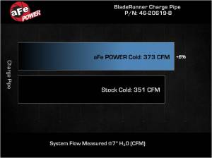 Afe - Advance Flow Engineering - 46-20619-B | AFE Power BladeRunner 3.5 IN Aluminum Cold Charge Pipe Black (2019-2023 Ram 2500, 3500 L6-6.7L td) - Image 7