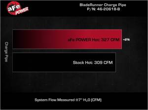 Afe - Advance Flow Engineering - 46-20618-B | AFE Power BladeRunner 3 IN Aluminum Hot Charge Pipe Black (2019-2023 Ram 2500, 3500 L6-6.7L td) - Image 7