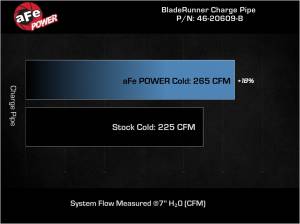 Afe - Advance Flow Engineering - 46-20609-B | AFE Power BladeRunner 2.75 IN Aluminum Cold Charge Pipe Black (2022-2025 GTI MKVIII L4-2.0L t) - Image 7