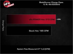 Afe - Advance Flow Engineering - 46-20598-B | AFE Power BladeRunner 2.5 IN to 3 IN Aluminum Hot Charge Pipe Black (2020-2023 Ram 1500 V6-3.0L td) - Image 7