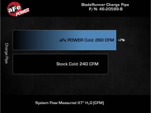 Afe - Advance Flow Engineering - 46-20589-B | AFE Power BladeRunner 2-3/4 IN Aluminum Cold Charge Pipe Black (2021-2025 Bronco V6-2.7L tt) - Image 7