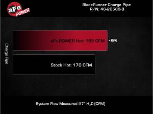 Afe - Advance Flow Engineering - 46-20588-B | AFE Power BladeRunner 2.25 IN to 2.5 IN Aluminum Hot Charge Pipe Black (2021-2025 Bronco V6-2.7L tt) - Image 7