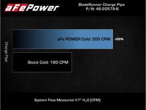 Afe - Advance Flow Engineering - 46-20579-B | AFE Power BladeRunner 3 IN Aluminum Cold Charge Pipe Black (2021-2025 Bronco L4-2.3L t) - Image 6