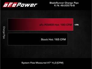 Afe - Advance Flow Engineering - 46-20578-B | AFE Power BladeRunner 2-1/2 IN to 2-3/4 IN Aluminum Hot Charge Pipe Black (2021-2025 Bronco L4-2.3L t) - Image 6